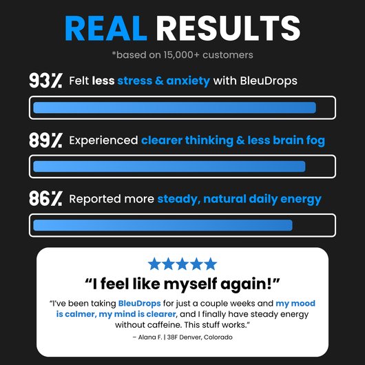 BleuDrops L-Methylfolate + B12 Drops